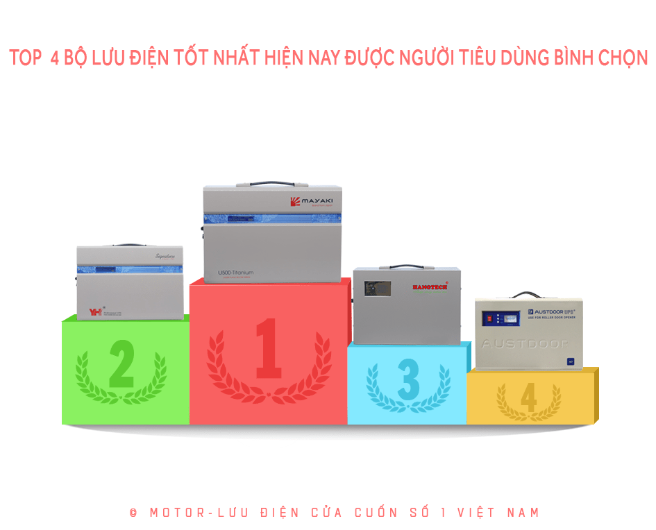 xếp hạn thương hiệu bình lưu điện motor cửa cuốn trên thị trường