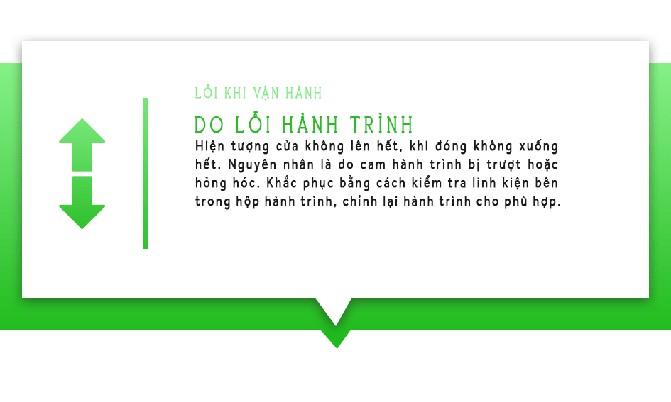 những lỗi mà người dùng cửa cuốn thường hay gặp phải